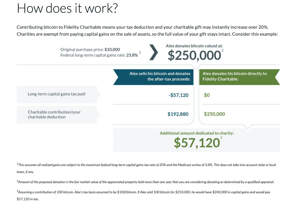 Fidelity Charitable Cryptocurrency Donations